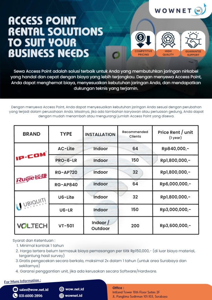 Access Point Rental System